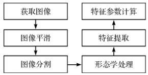 織物的圖像處理過程.png